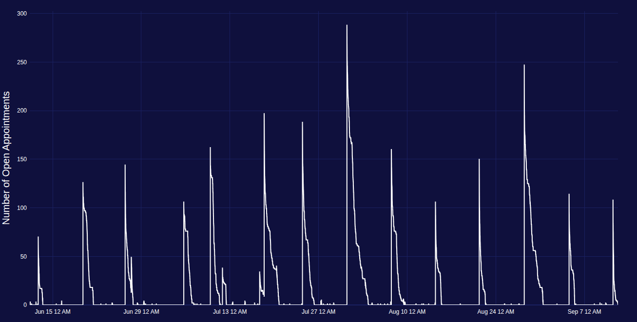 Full Range Plot Example