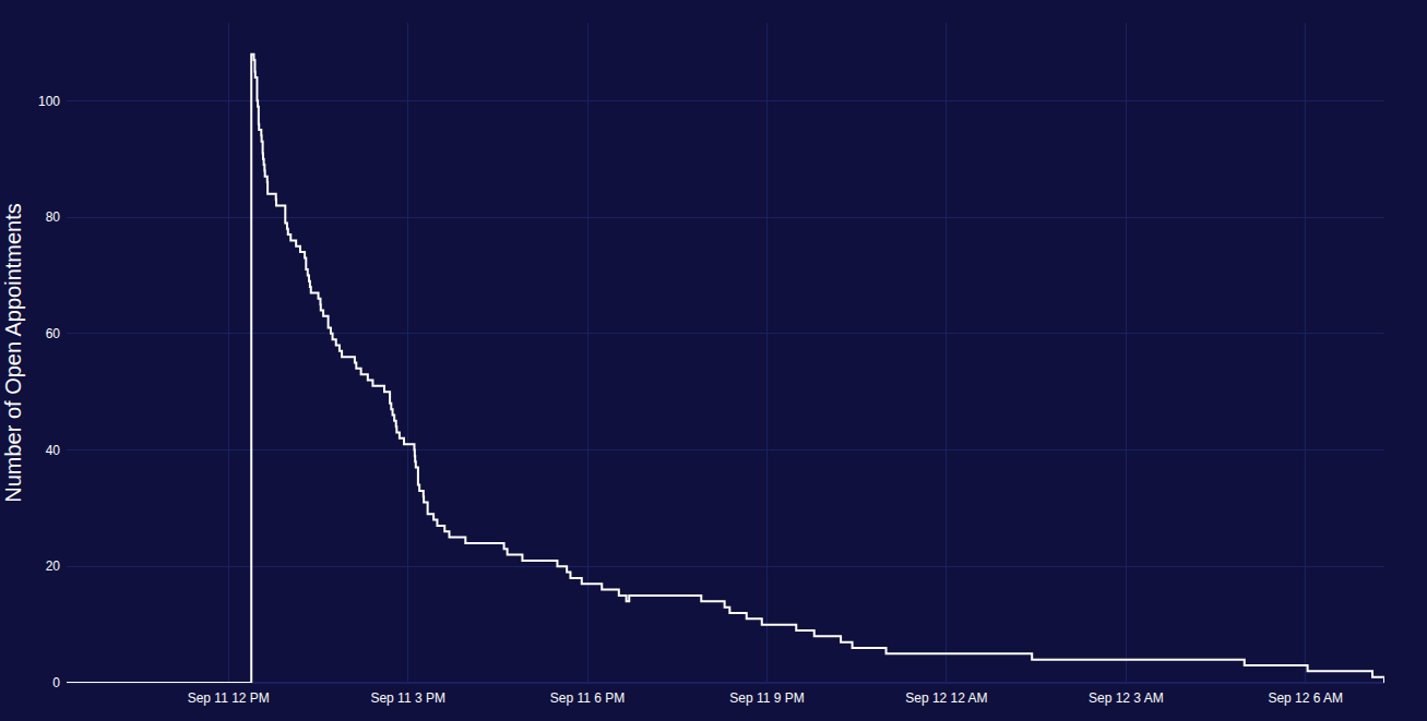 Zoomed-In Plot Example